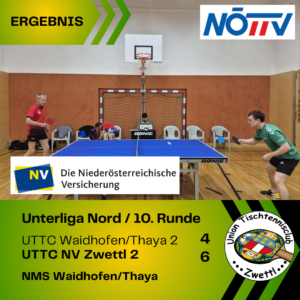 A_Endergebnis_ZWET2(2)