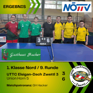 Endergebnis ZWET3(2)